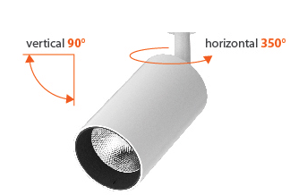 Top 5 loại đèn LED dùng cho cửa hàng thời trang