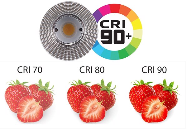 Hướng dẫn chi tiết về Chỉ số hoàn màu (CRI) của đèn LED