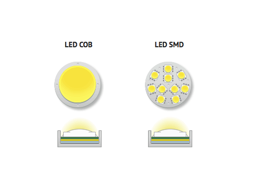 LED FLOOD LIGHT – Giải pháp chiếu sáng ngoài trời