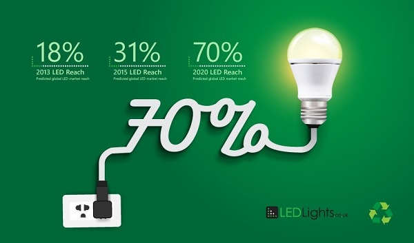 Đèn pha led 10W lựa chọn để chiếu sáng trong nhà