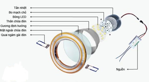 Đèn Spot Light Đèn Spot Light