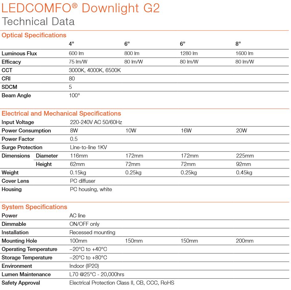 LEDCOMFO® Downlight G2