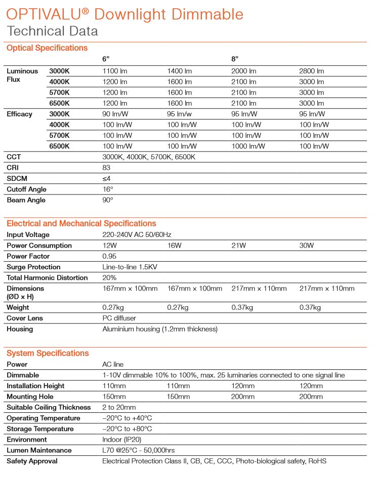 OPTIVALU® Downlight Dimmable