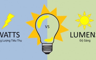 Chỉ số Lumen và Watt đo lường hiệu quả chiếu sáng cho đèn led